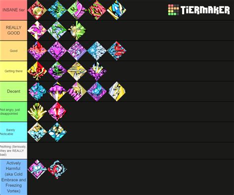 hades duo boon tier list.